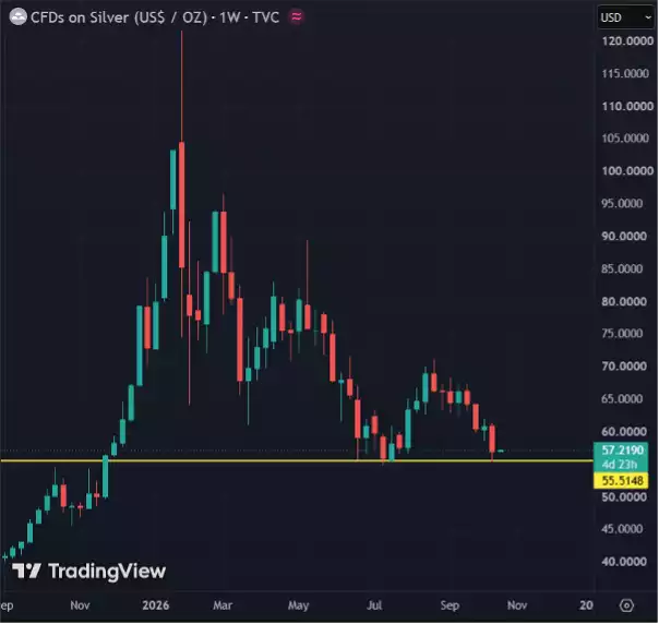 CFDs on Silver CFDs on Silver